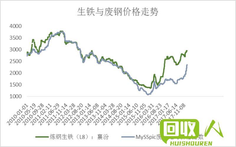 废铁行情的最新信息,废铁行情最新报价