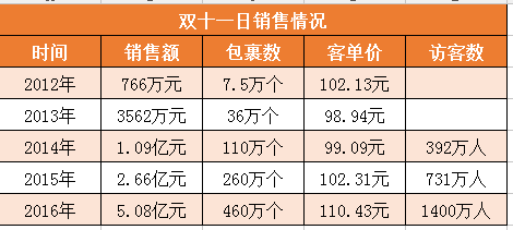 2024新澳天天彩资料免费提供,科学化方案实施探讨_win204.310