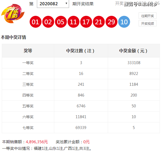 最新澳门6合开彩开奖结果,数据资料解释落实_升级版6.55