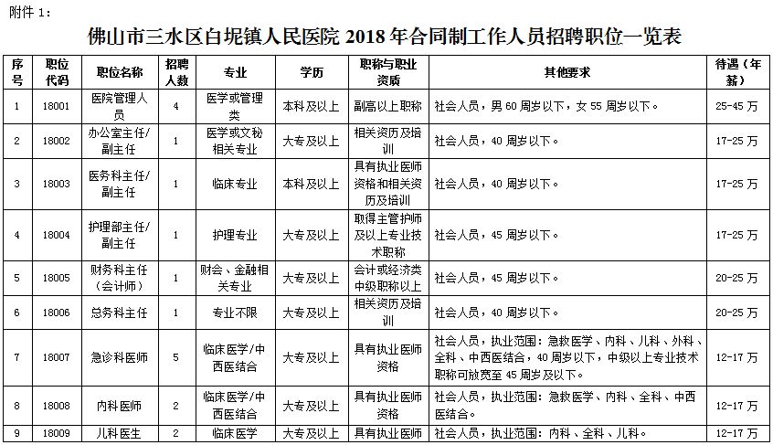 白坭最新招聘,白坭最新招聘信息大全