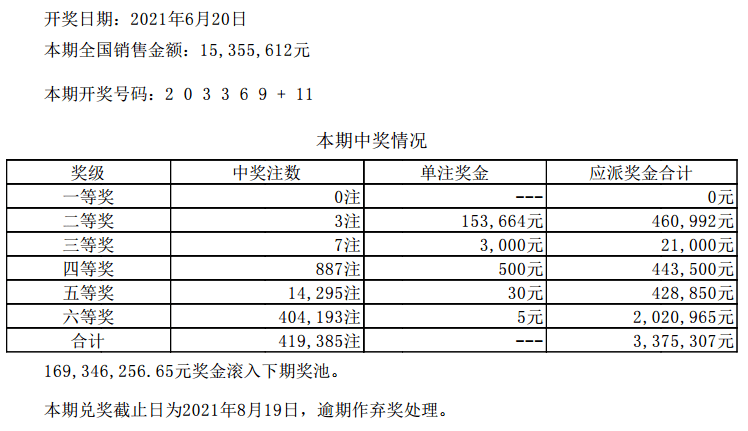 六开彩澳门开奖结果查询,性质解答解释落实_入门版3.563