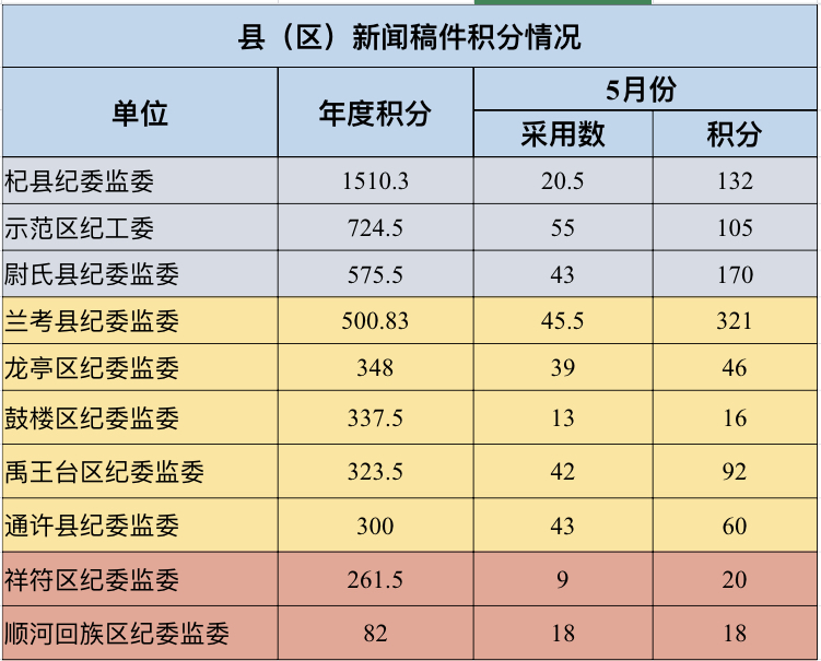 凯富K积分最新动态全面解读