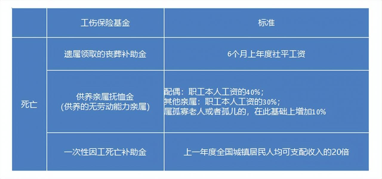 劳务关系死亡赔偿最新