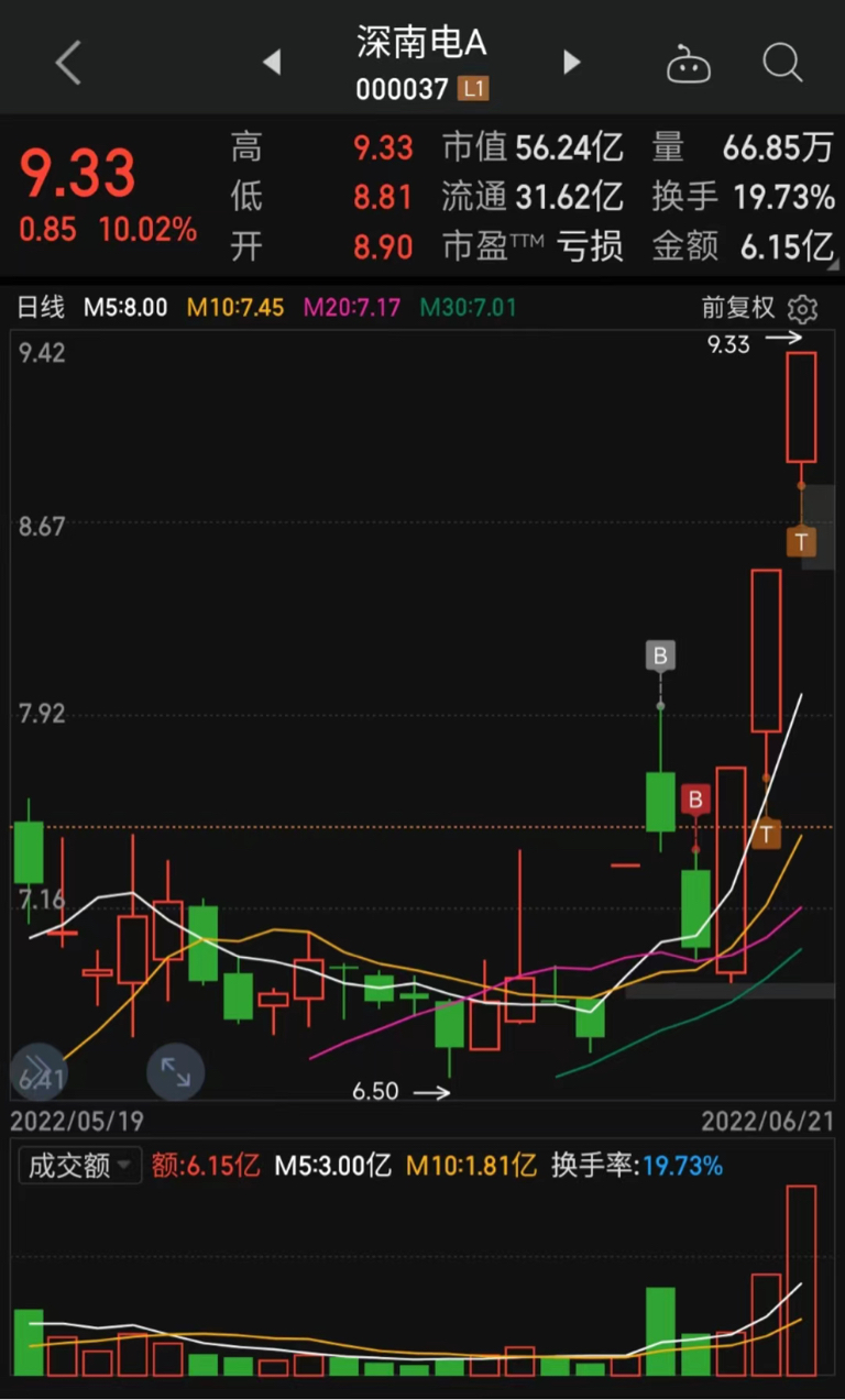 ST南电A最新动态全面解读