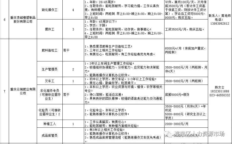 潼南区招聘网最新招聘