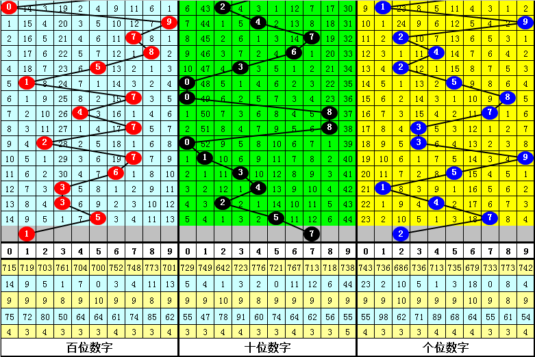 新澳天天开奖资料大全三中三,数据驱动执行方案_标准版5.66