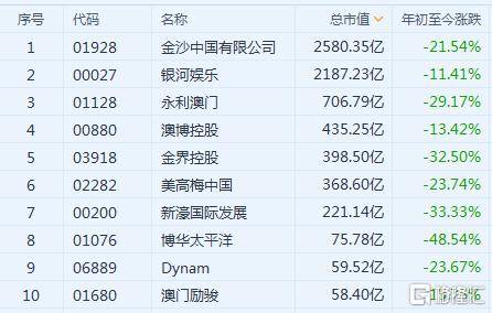 新澳门一码一码100准确,收益成语分析落实_win204.310