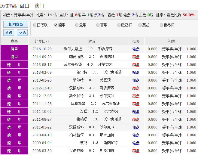 新澳天天彩资料大全最新版本,全面理解执行计划_win204.310