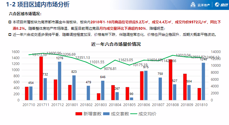 月下独酌 第3页