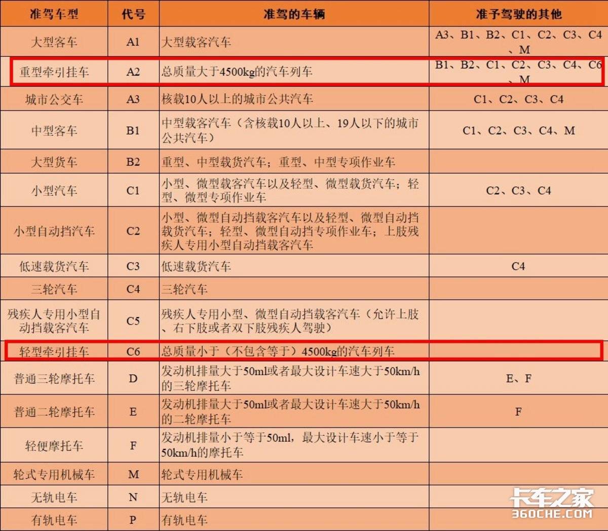 又来到 第5页