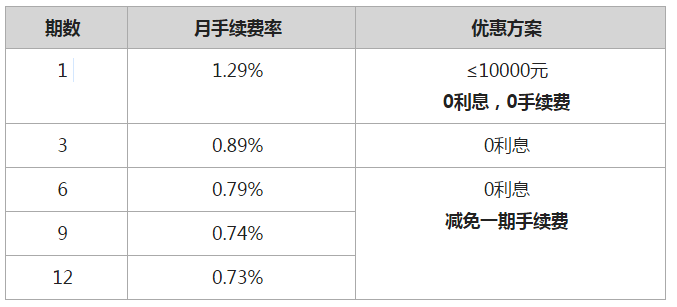 pos机费率最新表格,各种pos机费率最新表格