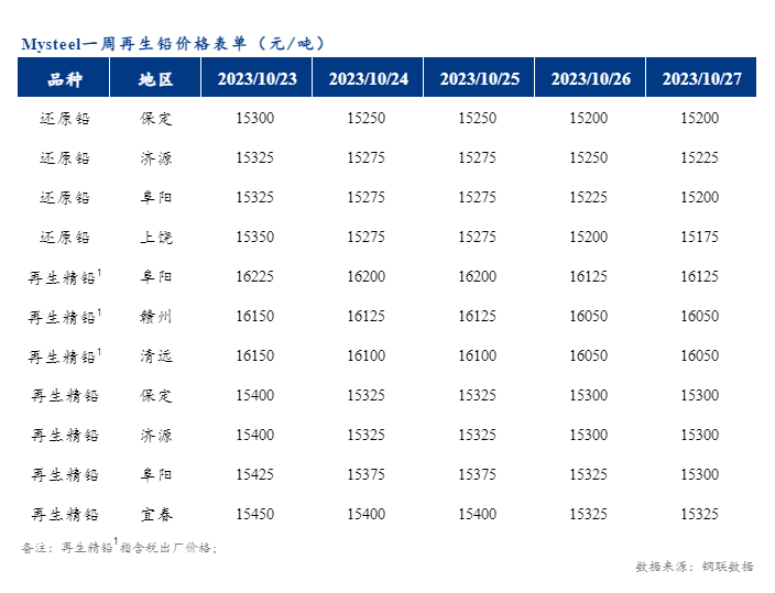 获产 第5页