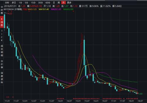 ST锐电重组最新动态，行业变革与未来展望