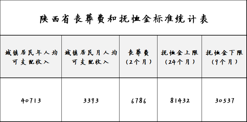 陕西省最新丧葬费政策解读与详解