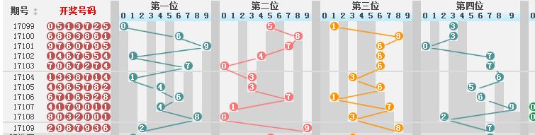 新澳门彩历史开奖结果走势图,重要性解释落实方法_Android176.805