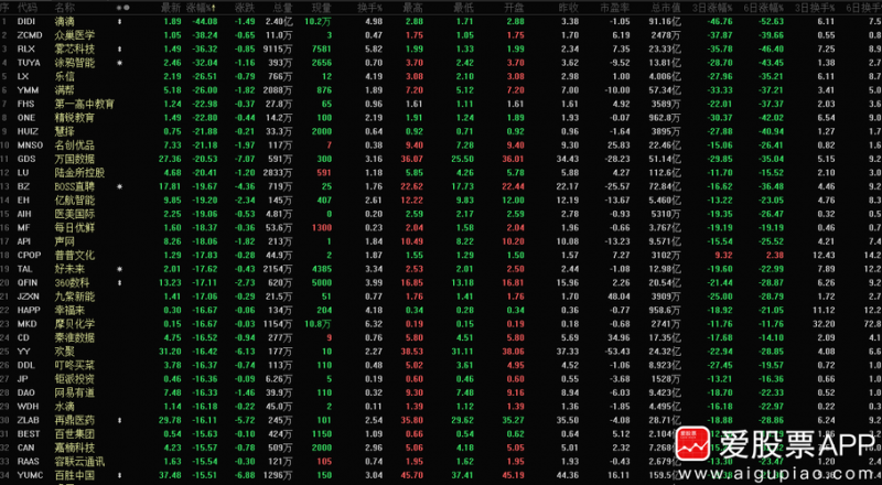 300255最新消息,300595最新消息