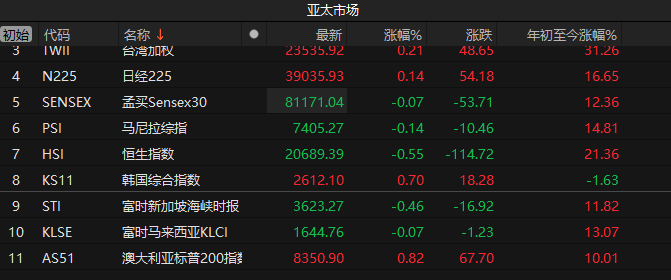 新澳精准资料免费提供221期,正确解答落实_战斗版24.584