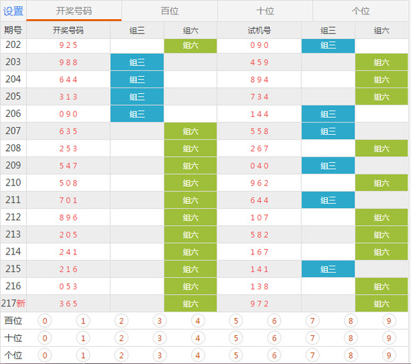 新澳今晚上9点30开奖结果是什么呢,数据驱动执行方案_游戏版176.805