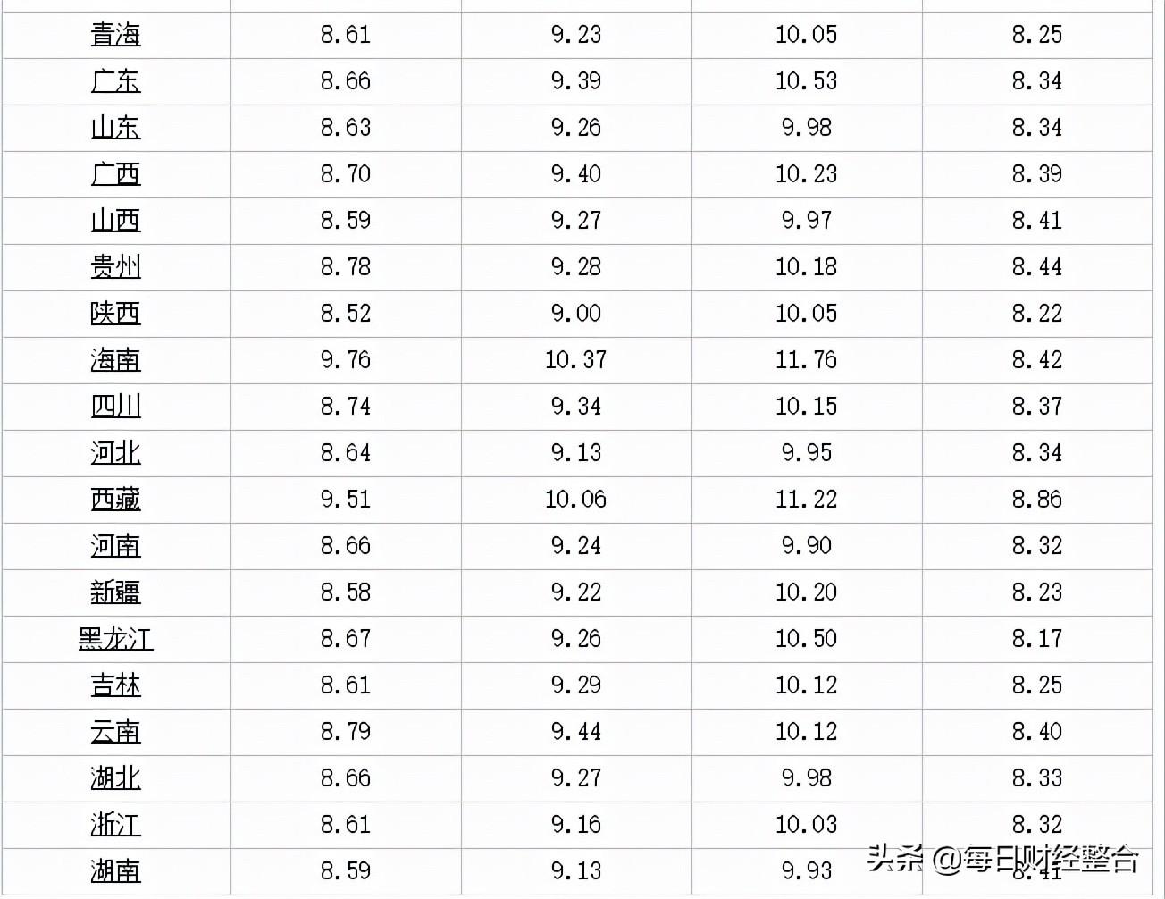 湖北汽油最新价格