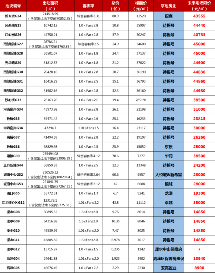 梦幻旅途 第2页