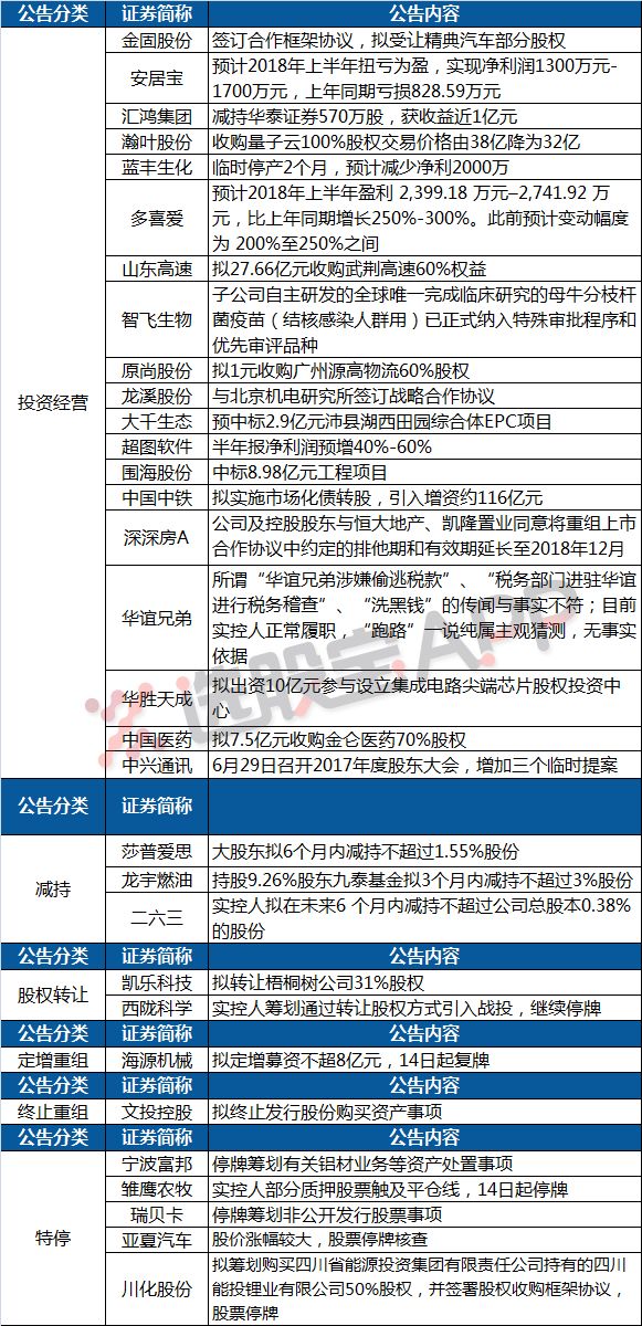 月下独酌 第2页