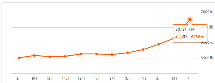 江津白沙房价最新行情