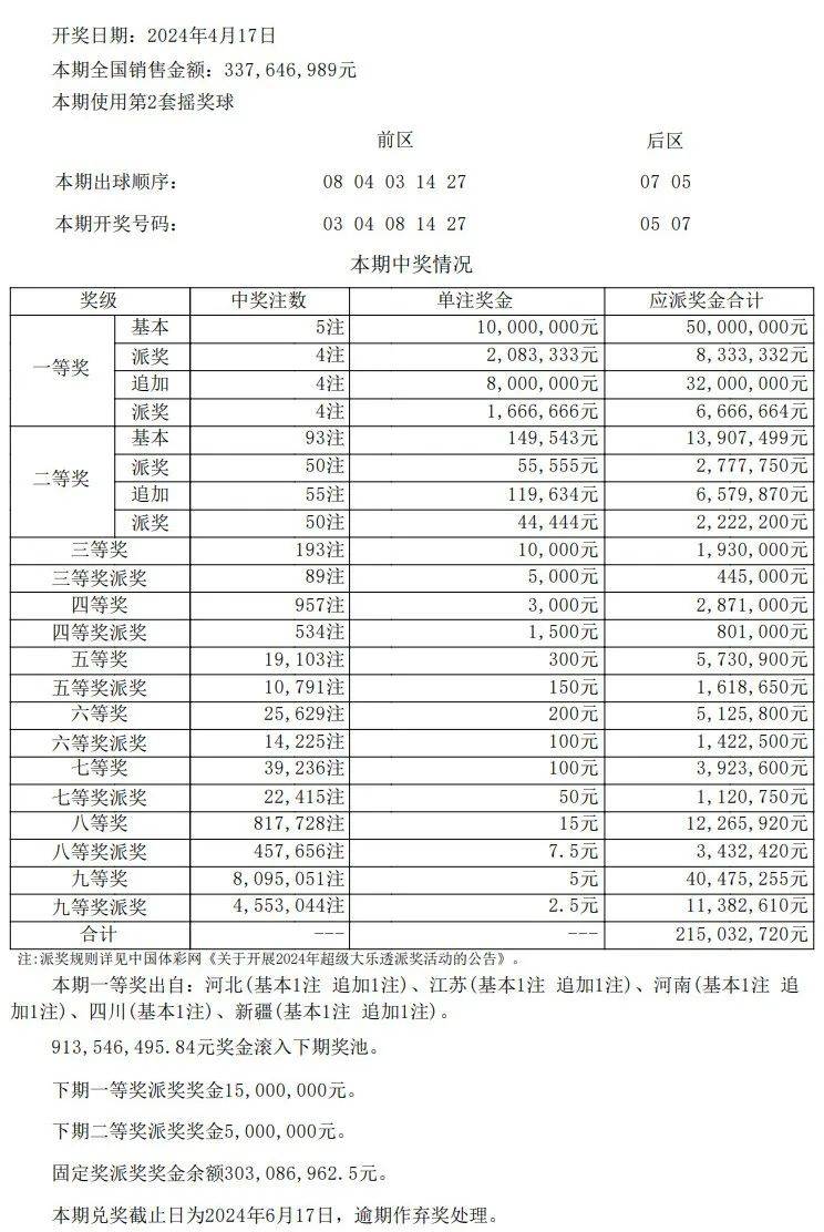 新澳门彩最新开奖记录查询表下载,准确资料解释落实_win204.310