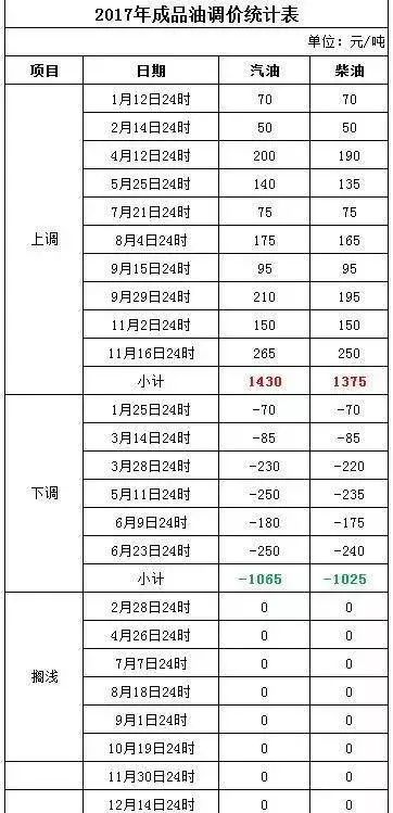 新澳2024今晚开奖结果,最新答案解释落实_5D50.21.81