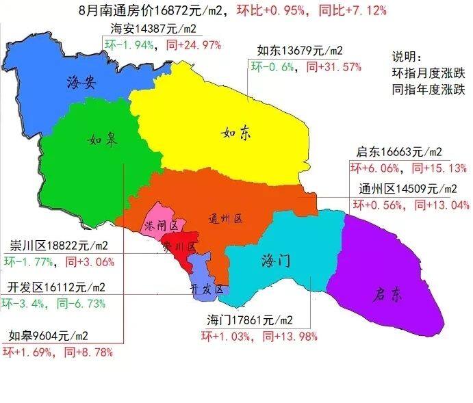 江苏启东房价走势最新消息