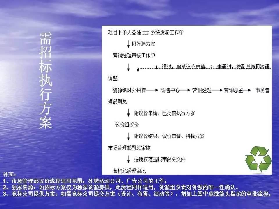 新澳正版资料与内部资料,连贯性执行方法评估_社交版88.221