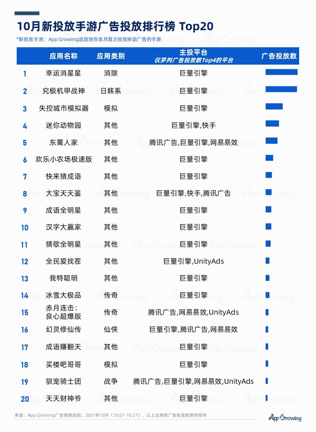 预包装食品 第17页