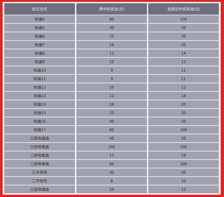 新澳门彩历史开奖记录走势图,效率资料解释落实_游戏版346.185