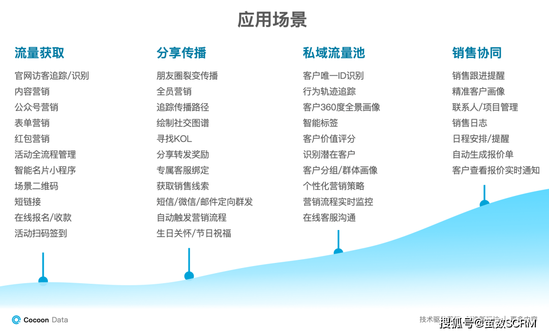 体育器材 第16页