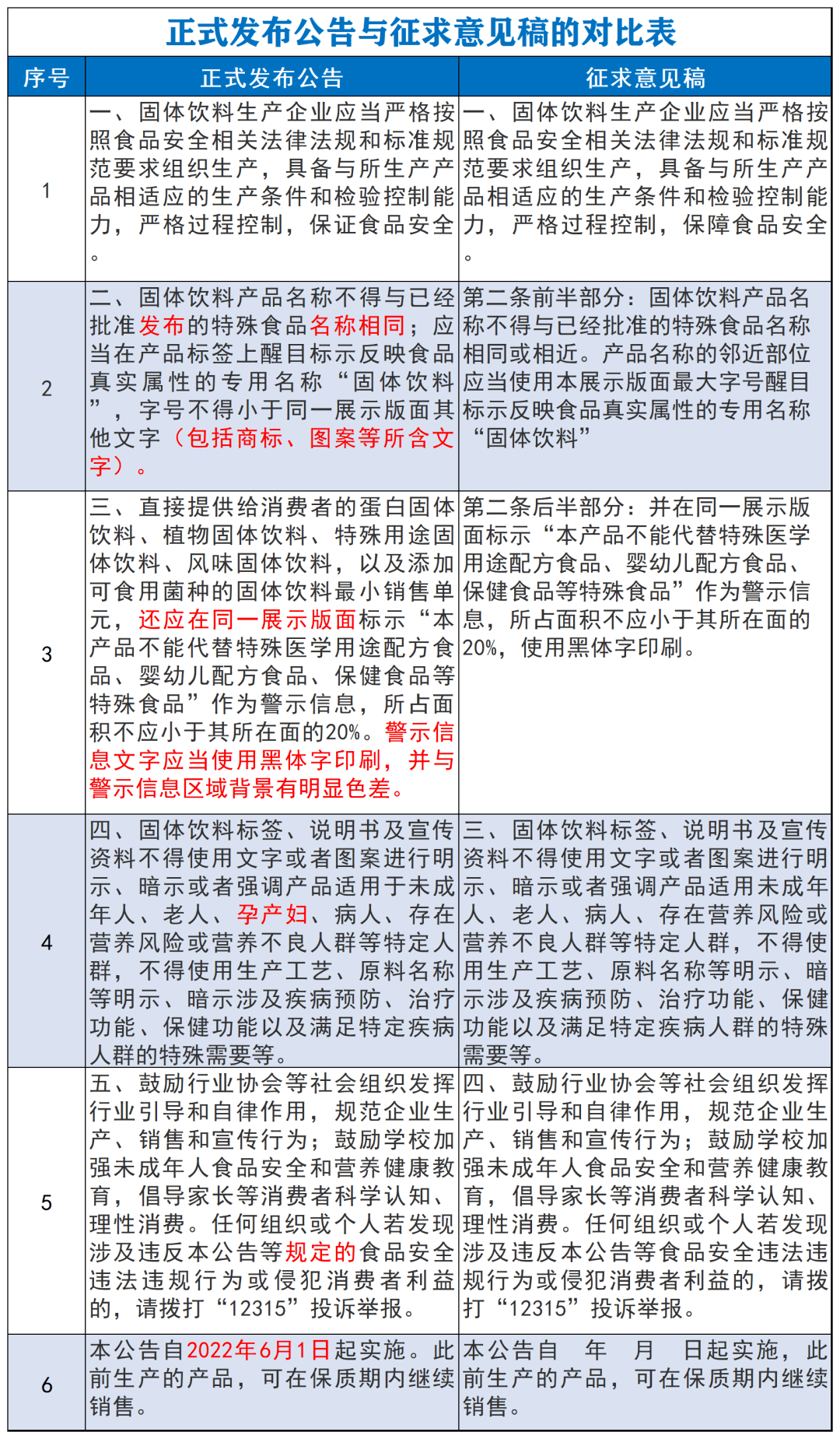 预包装食品 第13页