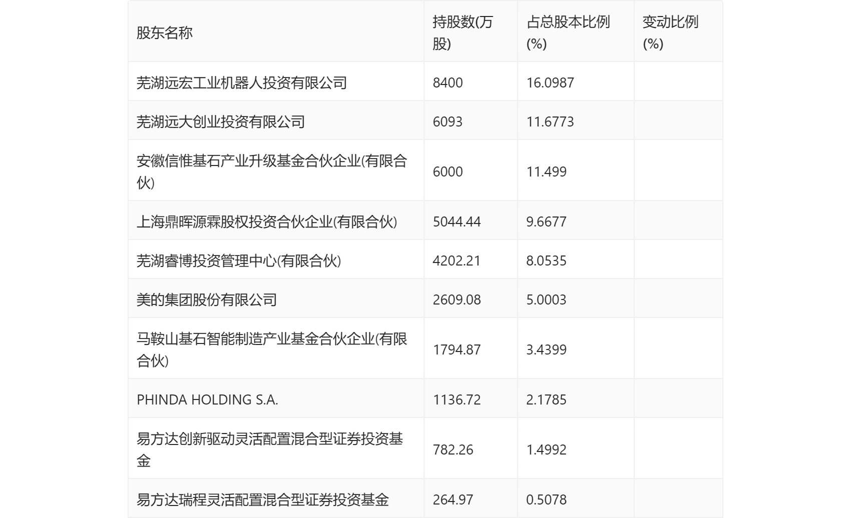 新澳门资料大全码数,准确资料解释落实_游戏版176.805