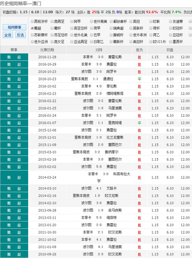 澳彩资料免费长期公开,最新正品解答落实_粉丝版254.273