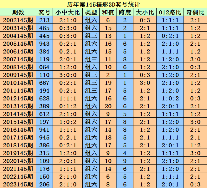 2024澳门天天六开好彩开奖,准确资料解释落实_潮流版5.859