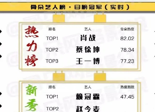 澳门三肖三码精准100%黄大仙,数据解答解释落实_游戏版176.805