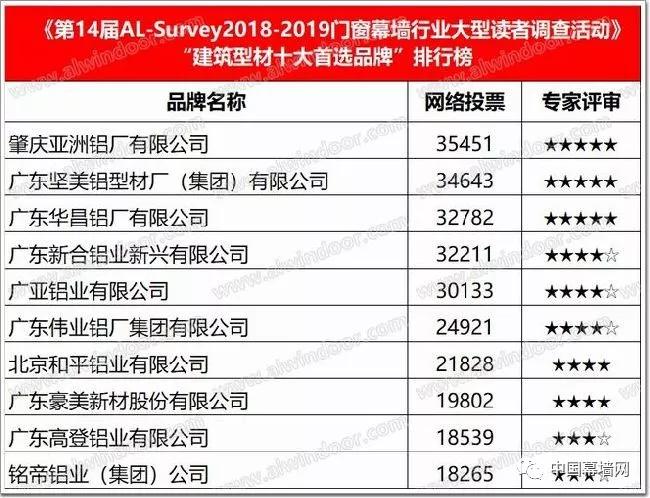 奥门天天开奖码结果2024澳门开奖记录4月9日,数据资料解释落实_纪念版5.066