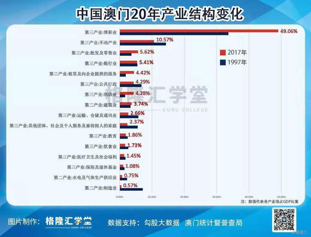 电子设备 第5页