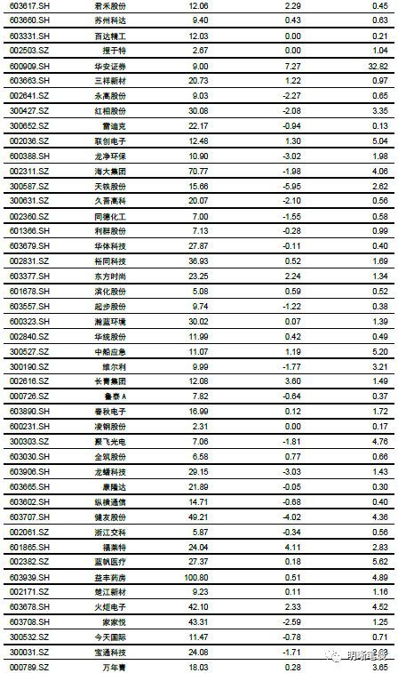 2024年新澳开奖记录,决策资料解释落实_升级版6.55