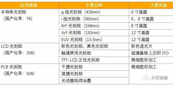 预包装食品 第5页