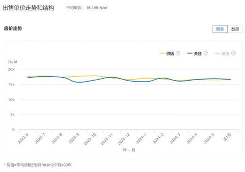 陕西房价走势最新消息及趋势分析与展望