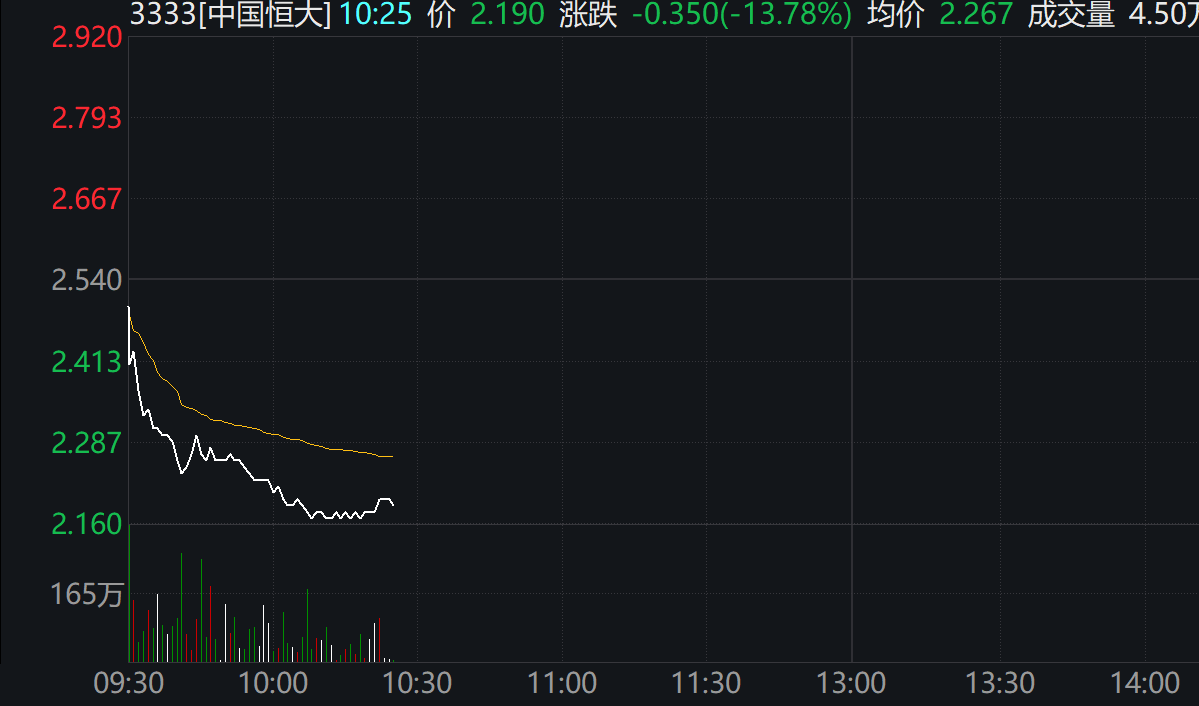 中国恒大股票最新消息全面深度解析