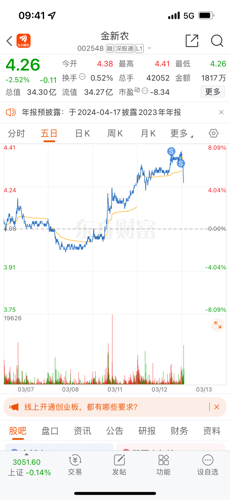 金新农股票最新消息