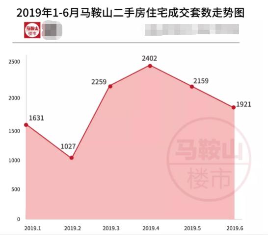 含山最新二手房信息全面概览