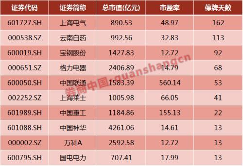 中国重工最新消息停牌