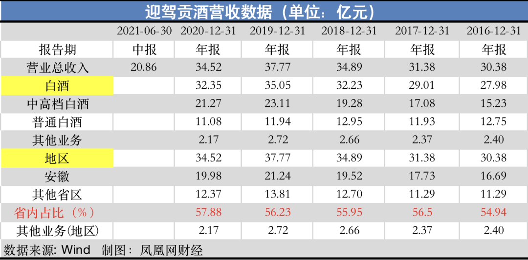 迎驾贡酒股票最新消息深度解读