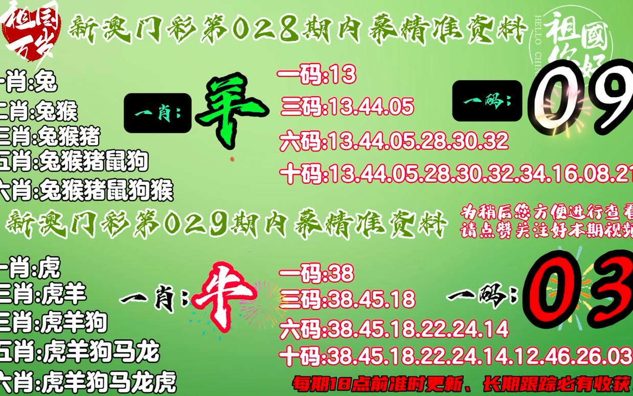 新澳门平特一肖100准,经典解释落实_影像版66.092