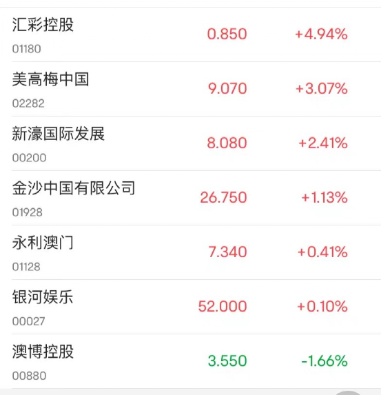 2024年澳门天天开彩,功能性操作方案制定_增强版0.588